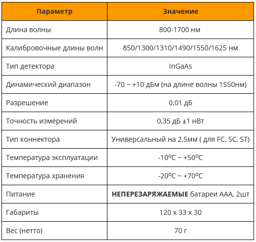 GRW-FHP12-A.b_хар