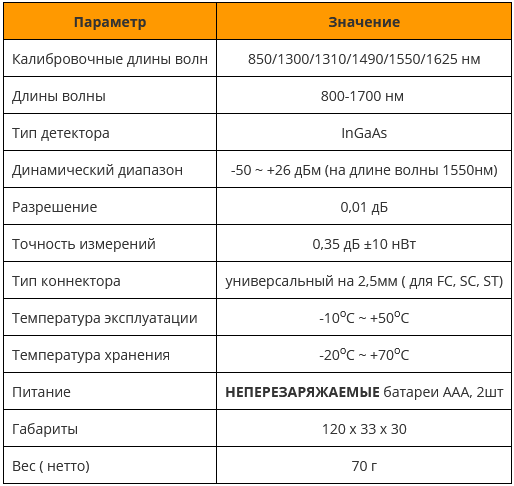 GRW-FHP12-B.b_хар