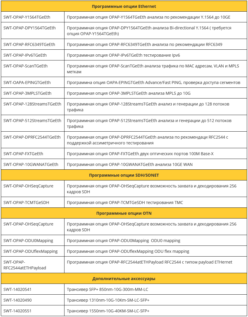SWT-DTA-100D-ETH-SDH_опц