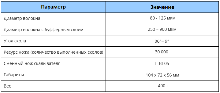 IL-CI-08_хар