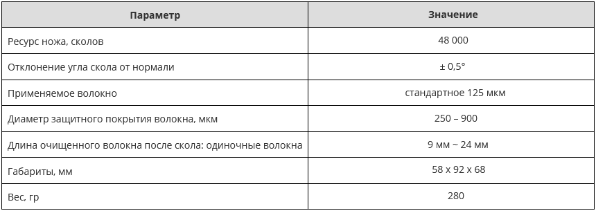 SWT-AC-OFC-25_хар