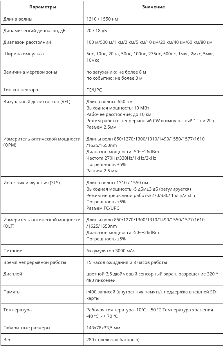 SWT-palmOTDR-100-S20A_хар