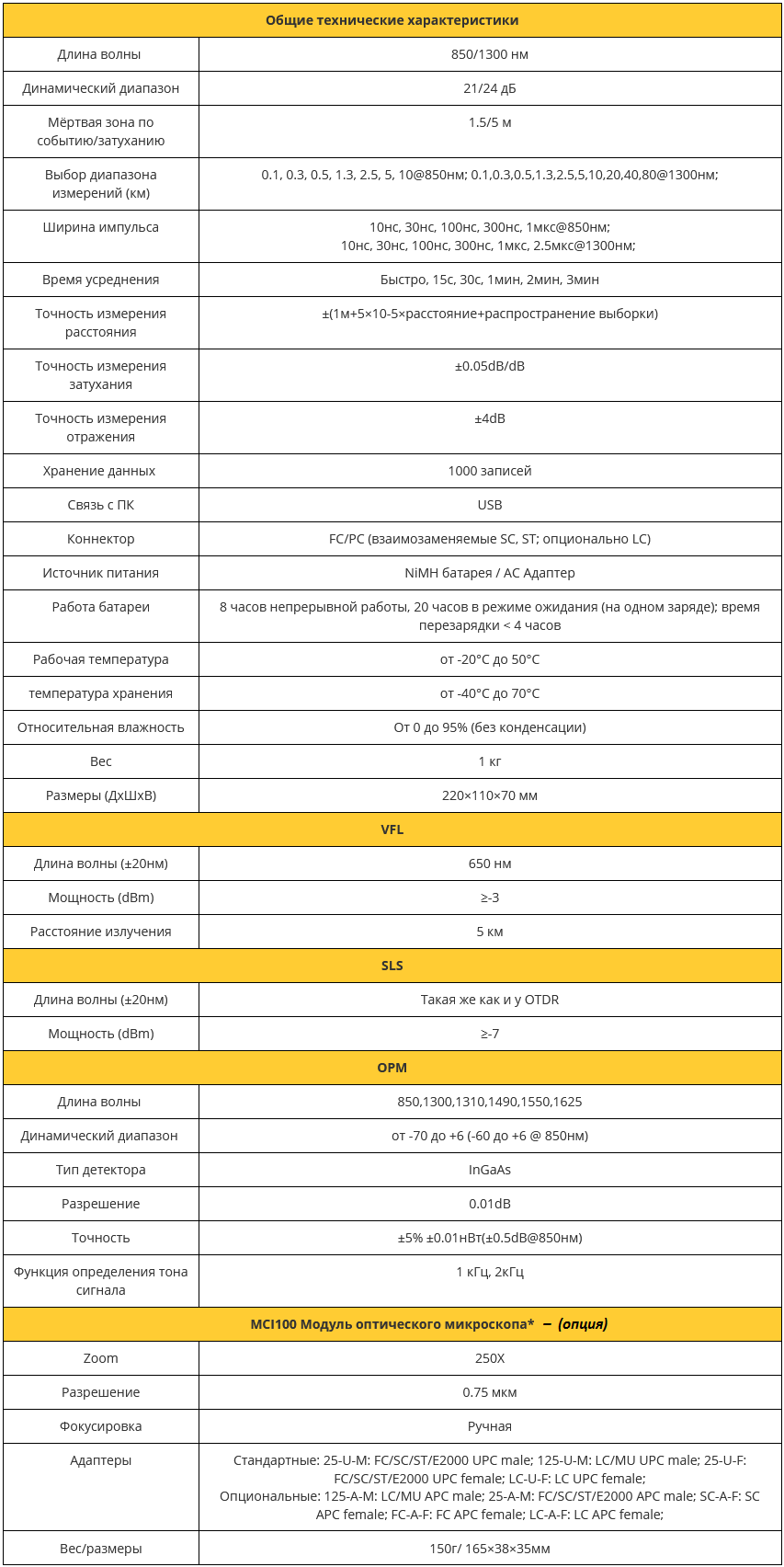 SWT-palmOTDR-M20AE-VFL-PM-SLS-FM_хар