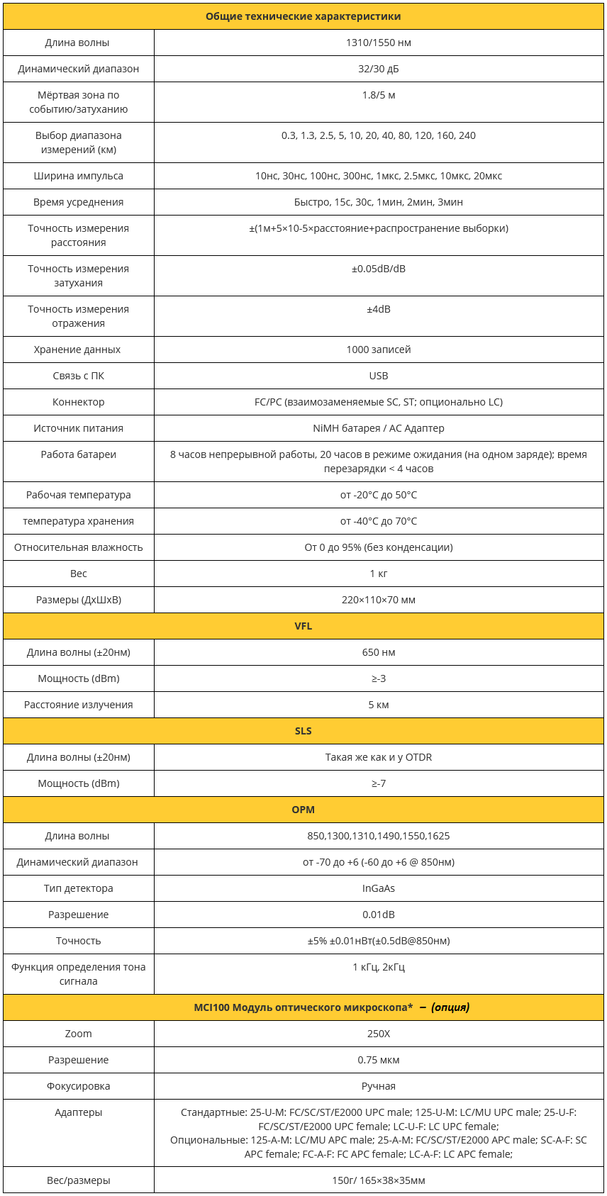 SWT-palmOTDR-S20AE-VFL-PM-SLS-FM_хар