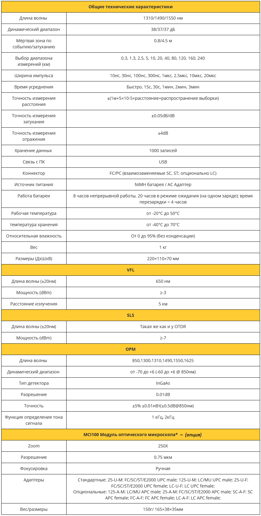 SWT-palmOTDR-S20C_P-VFL-PM-SLS-FM