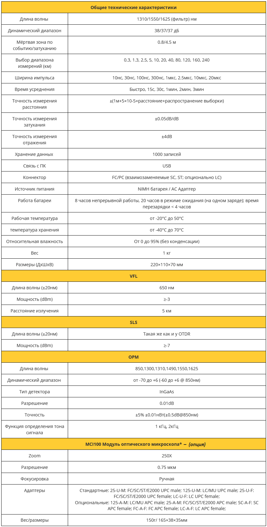 SWT-palmOTDR-S20C_X-VFL-PM-SLS-FM