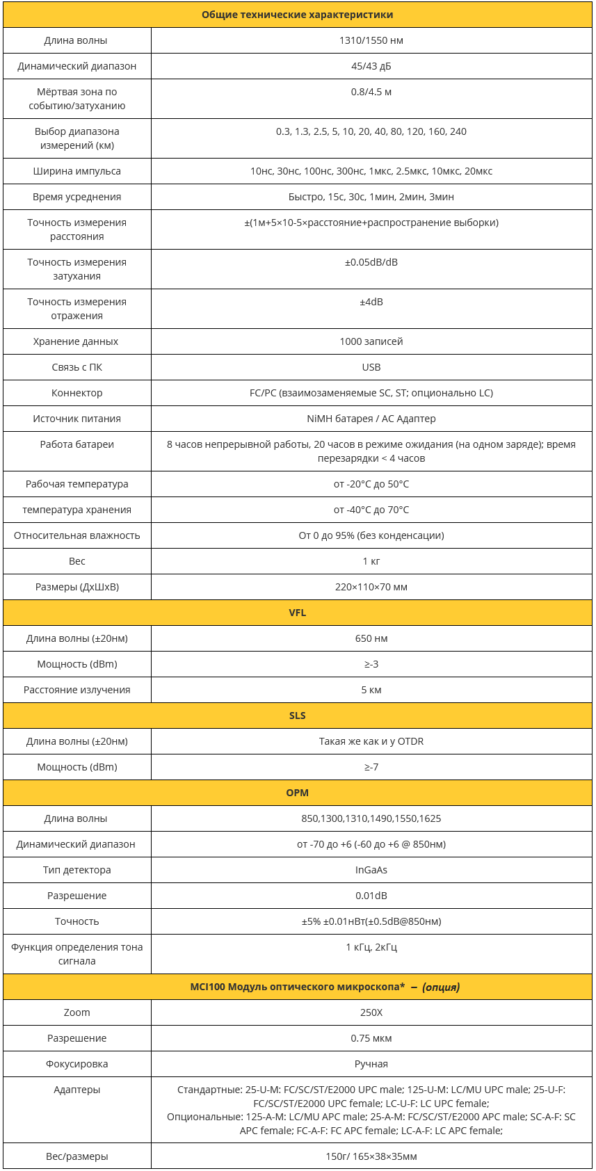 SWT-palmOTDR-S20D_N-VFL-PM-SLS-FM