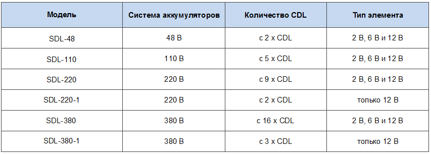 Kongter-BDL-3927_таб2