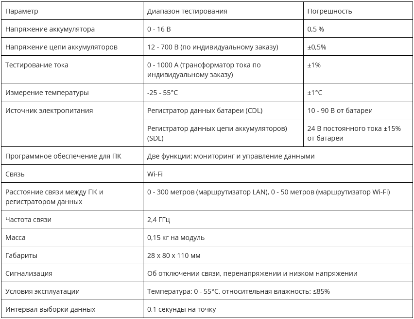 Kongter-BDL-3927_хар
