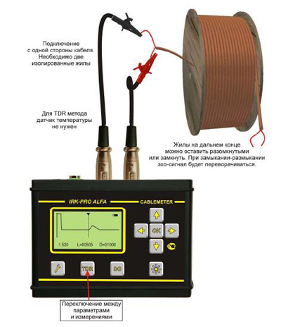 cablemeter_3