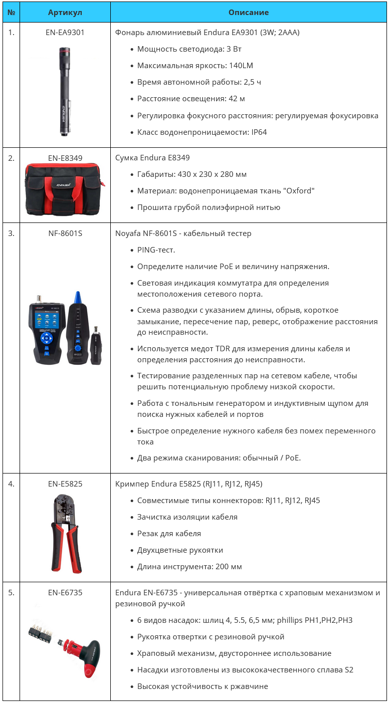 SK-LAN-3-PRO_хар2