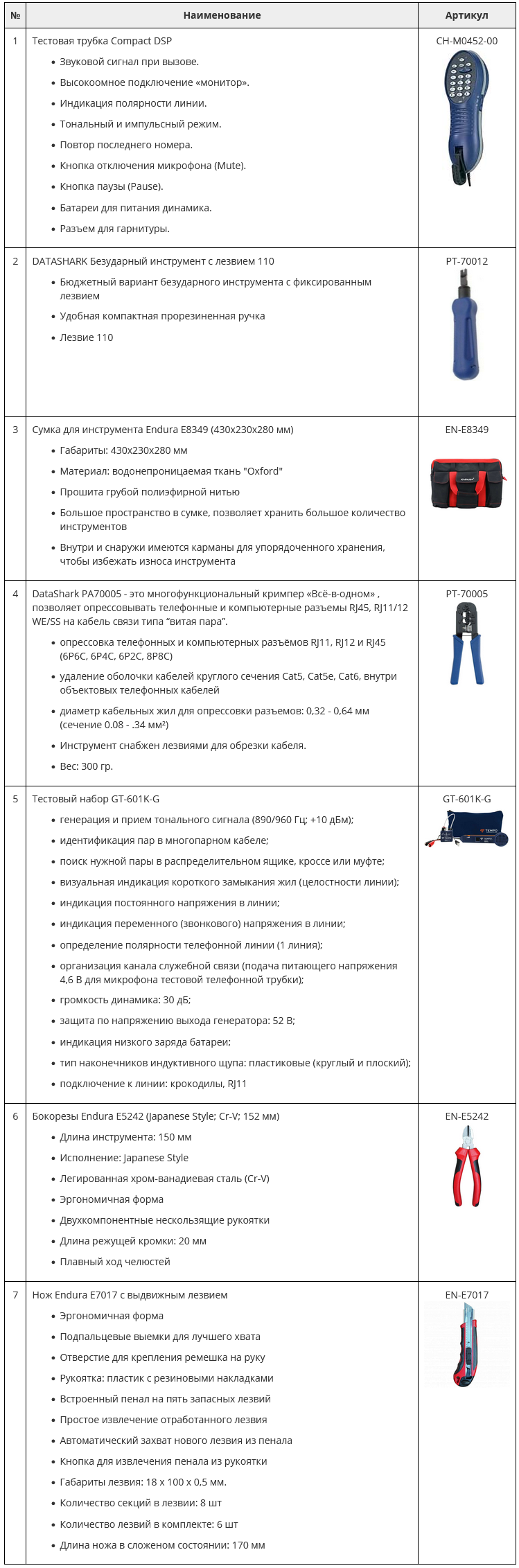 Связькомплект ] SK-M-4 - Набор инструментов для линейного персонала —  купить в интернет-магазине компании Бизнес ТЕЛЕКОМ