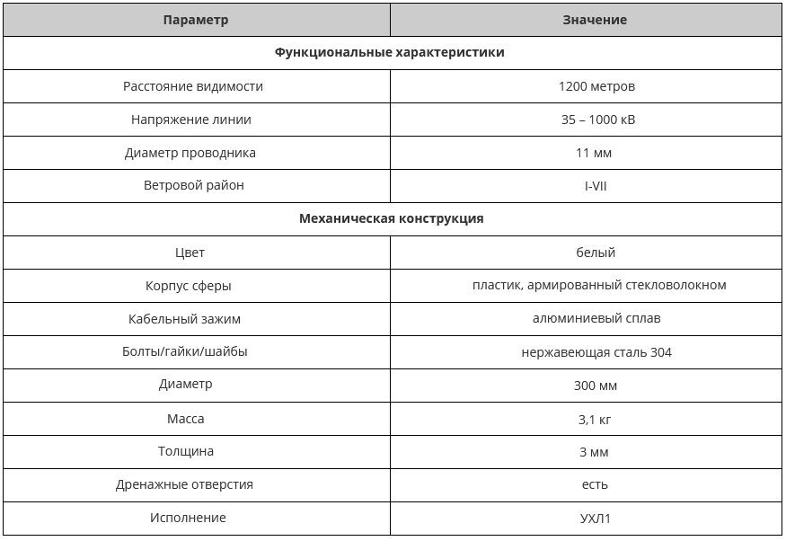 ШМ-ИМАГ-300-11-Б_хар