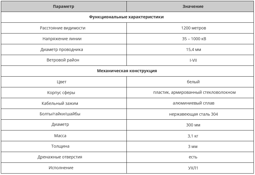 ШМ-ИМАГ-300-15,4-Б_хар