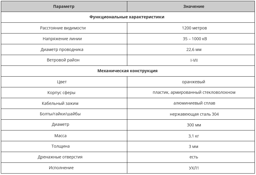 ШМ-ИМАГ-300-22,6-О_хар