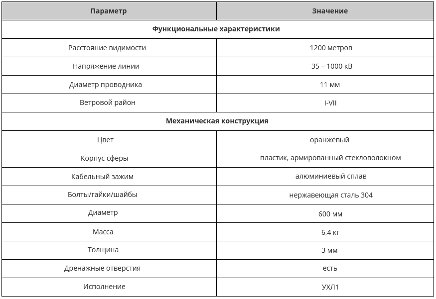 ШМ-ИМАГ-600-11-О