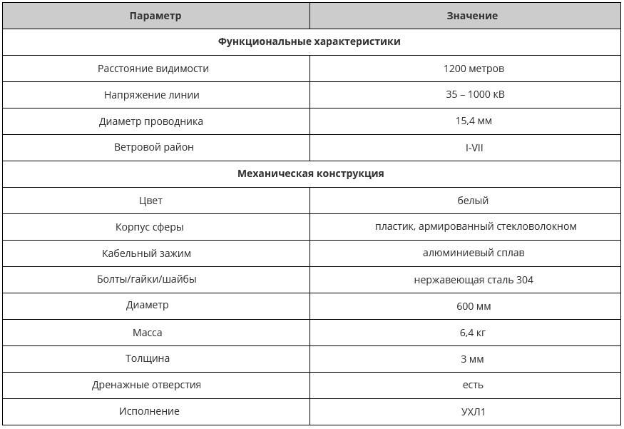 ШМ-ИМАГ-600-15,4-Б_хар