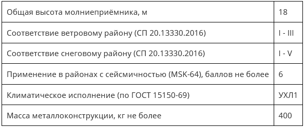 ZZ-201-018_хар