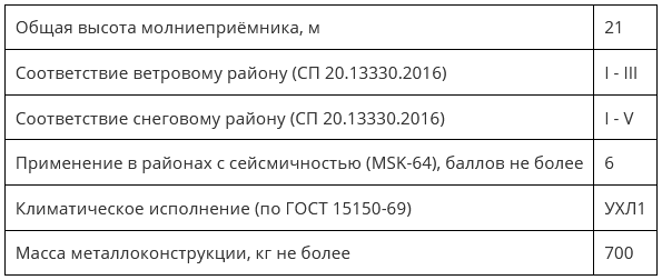 ZZ-201-021_хар