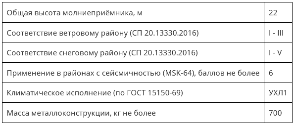 ZZ-201-022_хар