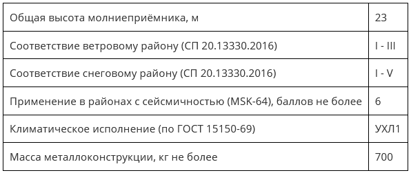 ZZ-201-023_хар