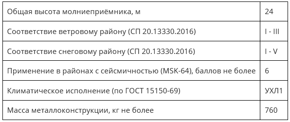 ZZ-201-024_хар