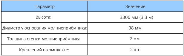 ZZ-206-0033-3_хар