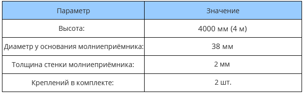 ZZ-206-0040-3_хар