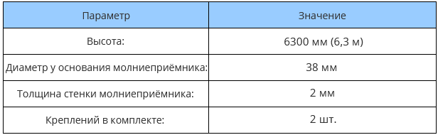 ZZ-206-0063-3_хар