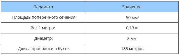 ZZ-502-208-185_хар1