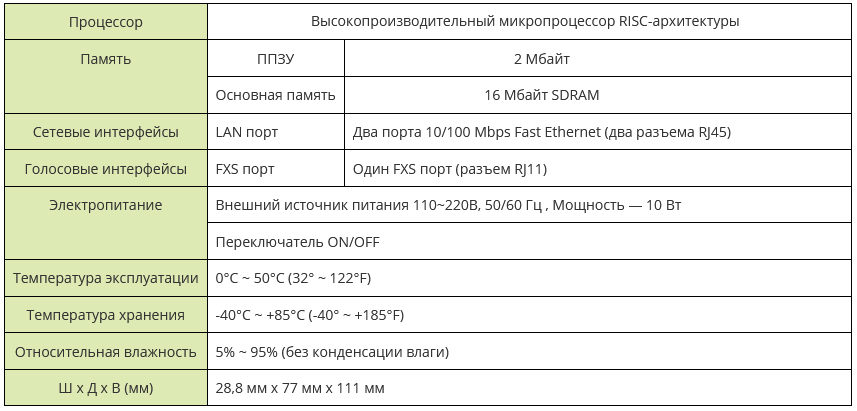 ADD-AP100B_хар1