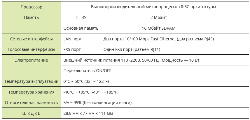 ADD-AP100_хар1